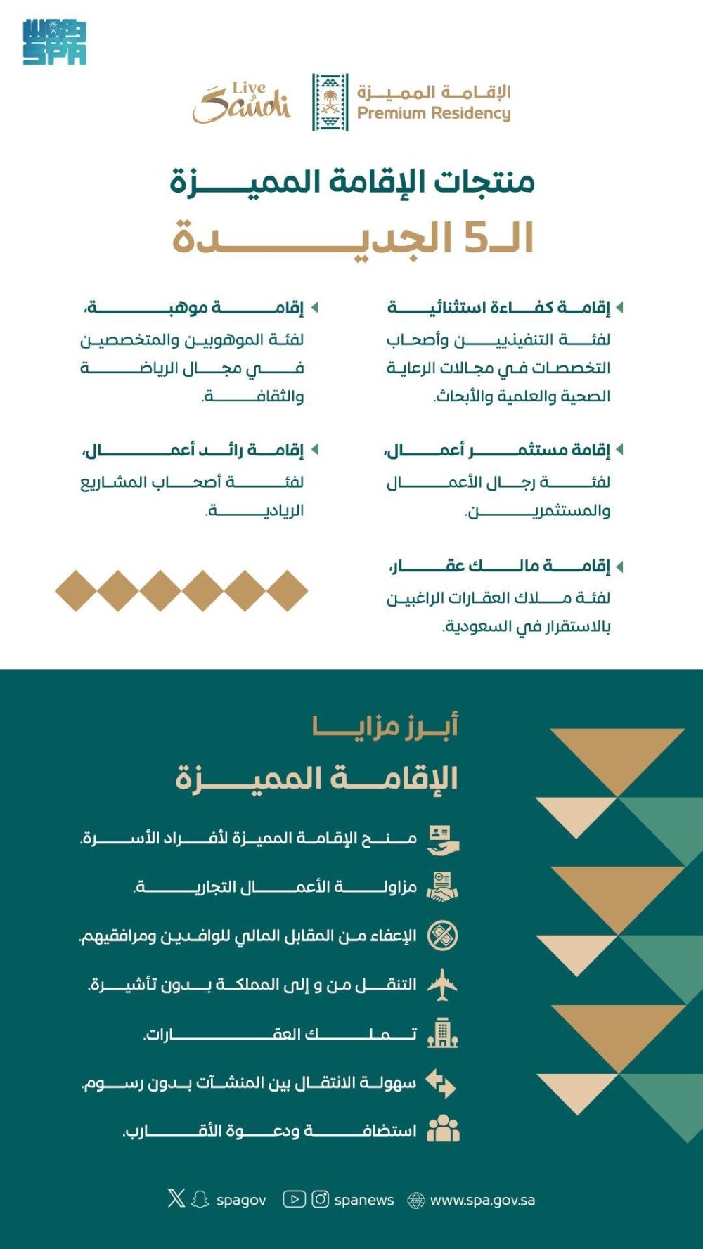 منتجات الإقامة المميزة الـ5 الجديدة