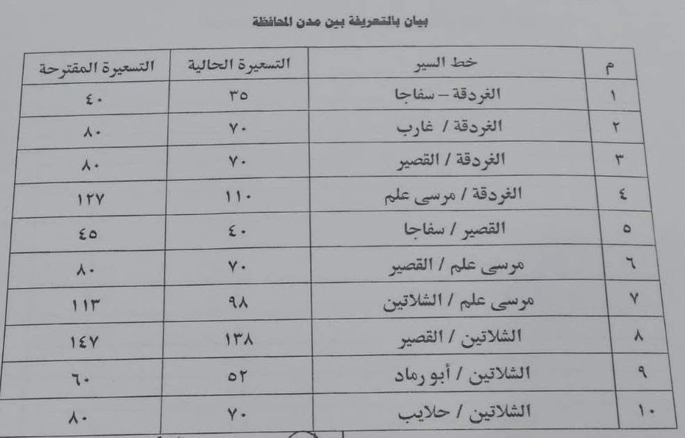 التعريفة الجديدة للمواصلات بالبحر الأحمر (3) التعريفة الجديدة للمواصلات بالبحر الأحمر (3)