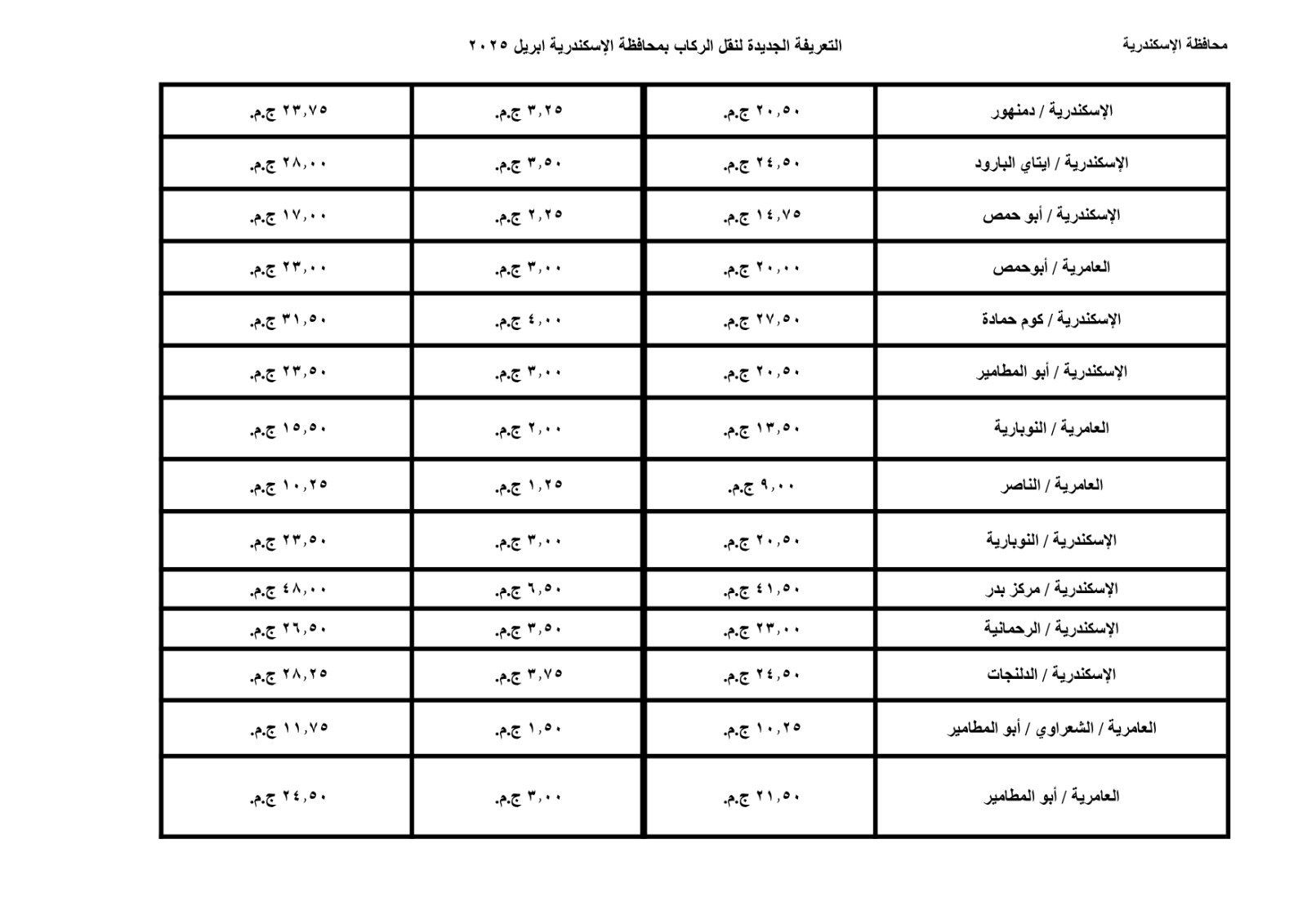 تعريفة الركوب الجديدة لوسائل النقل بالإسكندرية (4)