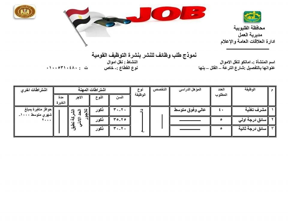فرص عمل بالقطاع الخاص في القليوبية 5 فرص عمل بالقطاع الخاص في القليوبية 5