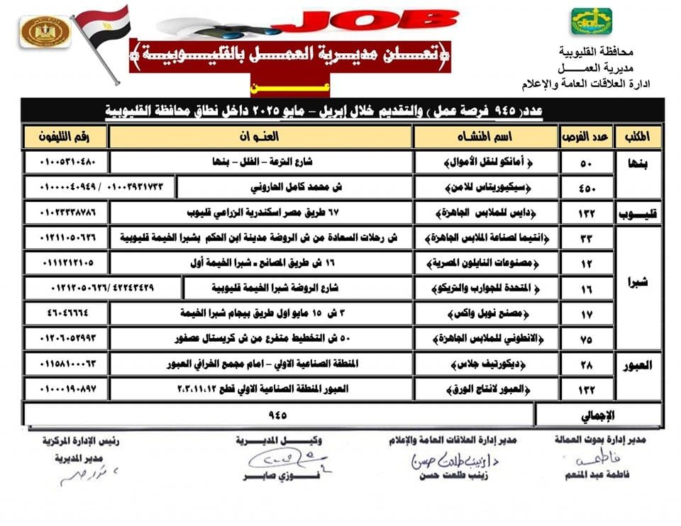 فرص عمل بالقطاع الخاص في القليوبية 1 فرص عمل بالقطاع الخاص في القليوبية 1