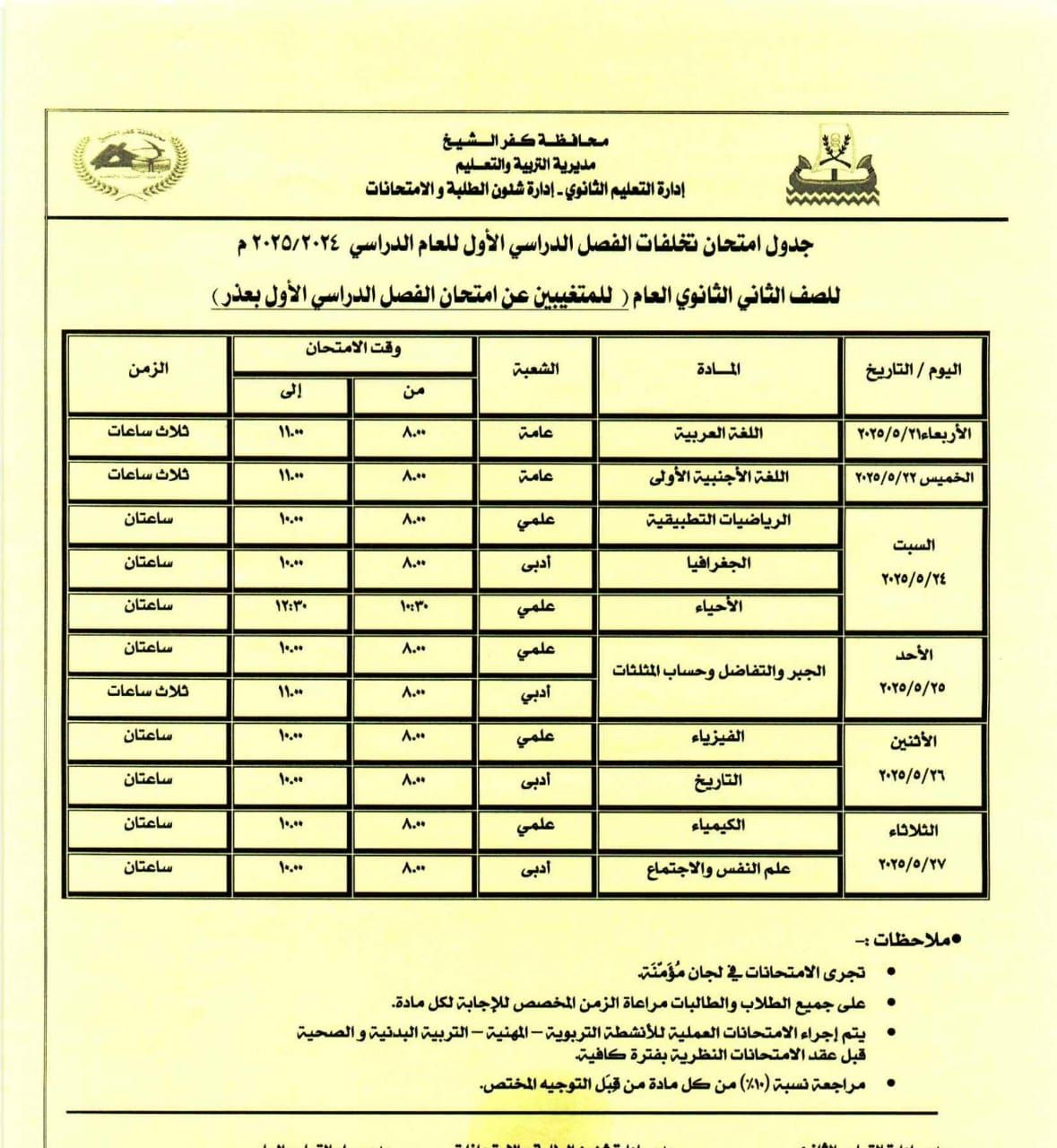 جدول المتغيبين بالصف الثاني الثانوين عن أداء الفصل الدراسي الأول جدول المتغيبين بالصف الثاني الثانوين عن أداء الفصل الدراسي الأول