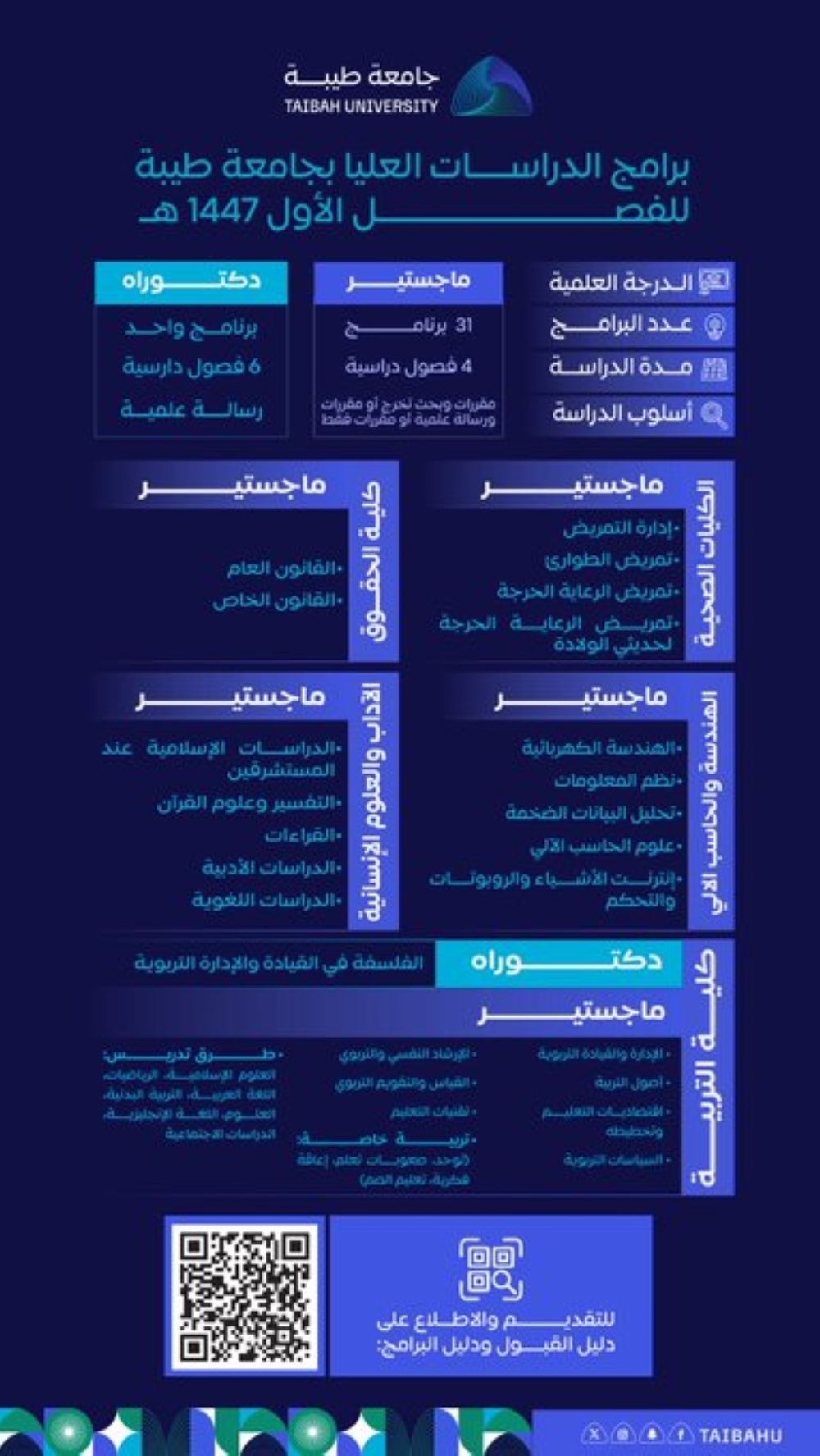 31 برنامج ماجستير.. فتح القبول لبرامج الدراسات العليا بجامعة طيبة - إكس