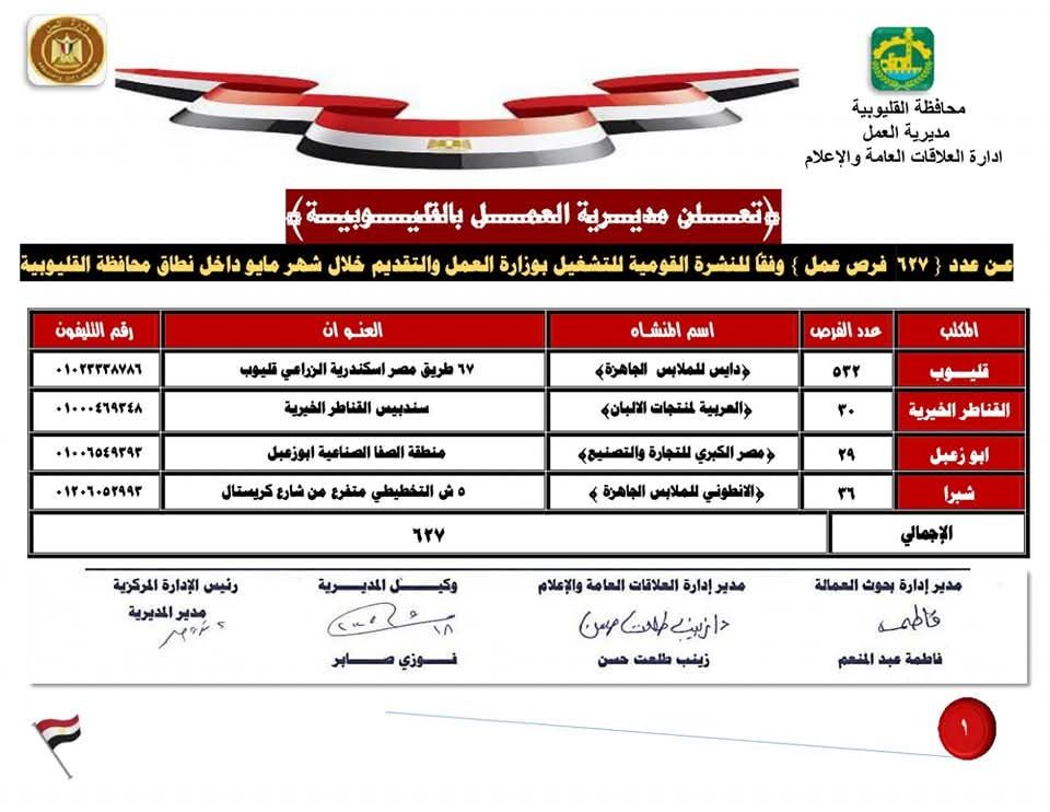 فرص عمل بالقطاع الخاص بالقليوبية 1 فرص عمل بالقطاع الخاص بالقليوبية 1