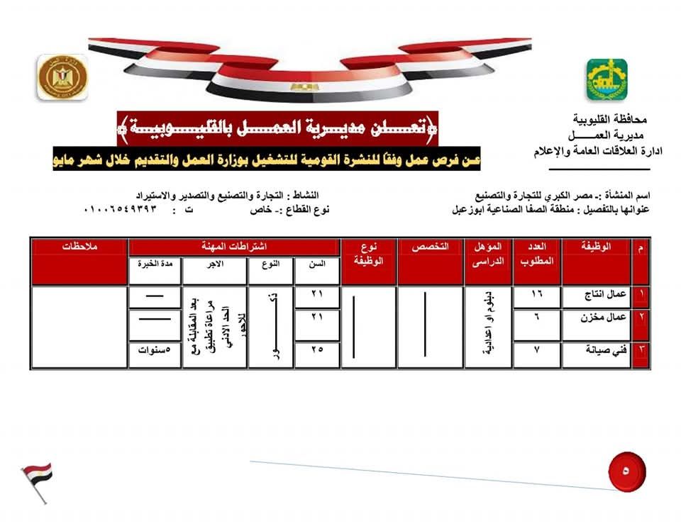 فرص عمل بالقطاع الخاص بالقليوبية2 فرص عمل بالقطاع الخاص بالقليوبية2
