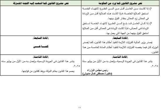 التقرير البرلمانى عن قانون العلاوة وزيادة حافز الموظفين لتعزير الحماية الاجتماعية (12) التقرير البرلمانى عن قانون العلاوة وزيادة حافز الموظفين لتعزير الحماية الاجتماعية (12)