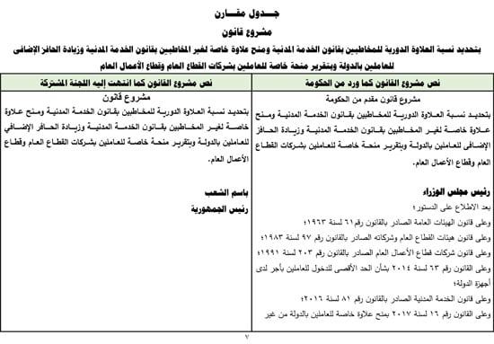 التقرير البرلمانى عن قانون العلاوة وزيادة حافز الموظفين لتعزير الحماية الاجتماعية (8) التقرير البرلمانى عن قانون العلاوة وزيادة حافز الموظفين لتعزير الحماية الاجتماعية (8)