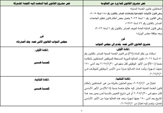 التقرير البرلمانى عن قانون العلاوة وزيادة حافز الموظفين لتعزير الحماية الاجتماعية (9) التقرير البرلمانى عن قانون العلاوة وزيادة حافز الموظفين لتعزير الحماية الاجتماعية (9)