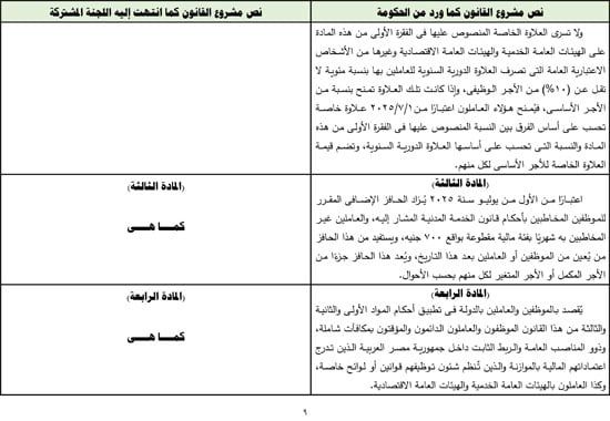 التقرير البرلمانى عن قانون العلاوة وزيادة حافز الموظفين لتعزير الحماية الاجتماعية (10) التقرير البرلمانى عن قانون العلاوة وزيادة حافز الموظفين لتعزير الحماية الاجتماعية (10)