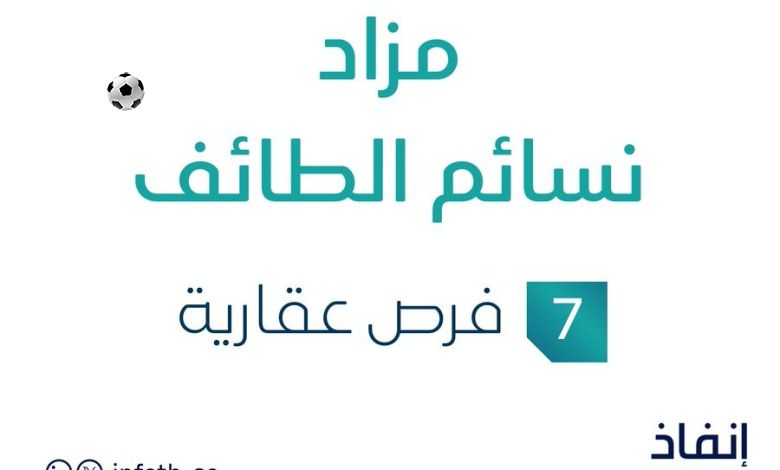 7 فرص عقارية .. مزاد نسائم الطائف تحت متابعة مزادات إنفاذ