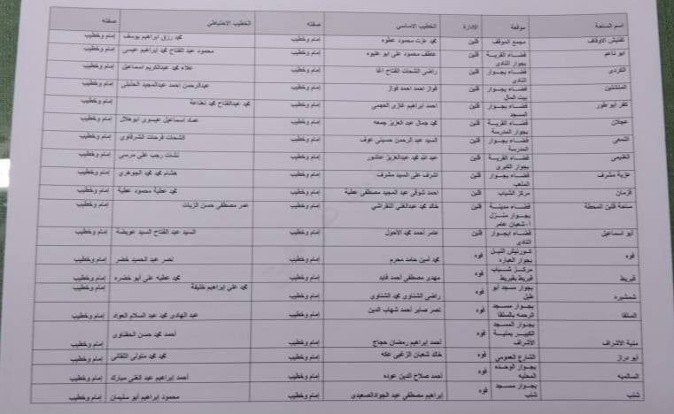 أسماء ومواقع ساحات عيد الاضحى بكفر الشيخ (14) أسماء ومواقع ساحات عيد الاضحى بكفر الشيخ (14)