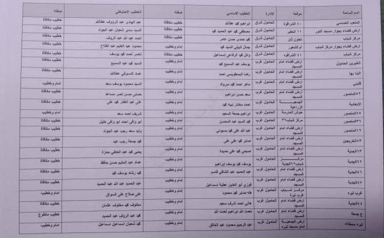 أسماء ومواقع ساحات عيد الاضحى بكفر الشيخ 3 أسماء ومواقع ساحات عيد الاضحى بكفر الشيخ 3