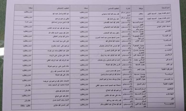أسماء ومواقع ساحات عيد الاضحى بكفر الشيخ (2) أسماء ومواقع ساحات عيد الاضحى بكفر الشيخ (2)