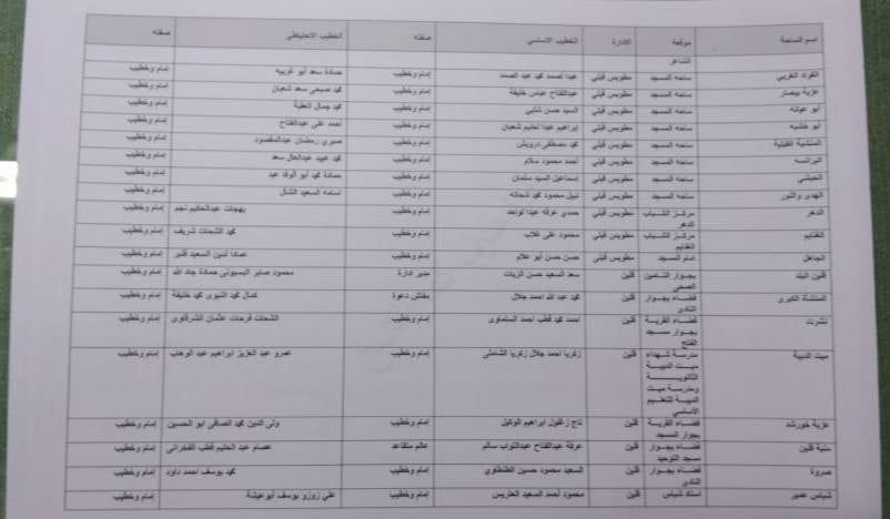 أسماء ومواقع ساحات عيد الاضحى بكفر الشيخ (1) أسماء ومواقع ساحات عيد الاضحى بكفر الشيخ (1)
