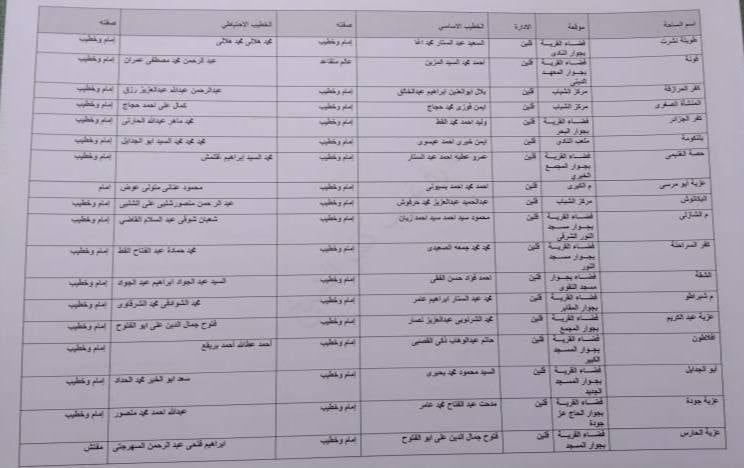 أسماء ومواقع ساحات عيد الاضحى بكفر الشيخ (9) أسماء ومواقع ساحات عيد الاضحى بكفر الشيخ (9)