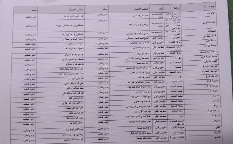 أسماء ومواقع ساحات عيد الاضحى بكفر الشيخ (8) أسماء ومواقع ساحات عيد الاضحى بكفر الشيخ (8)