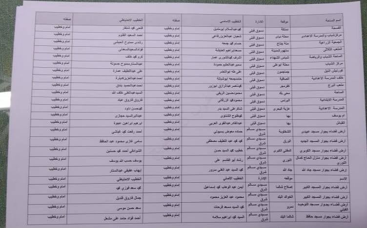 أسماء ومواقع ساحات عيد الاضحى بكفر الشيخ (4) أسماء ومواقع ساحات عيد الاضحى بكفر الشيخ (4)