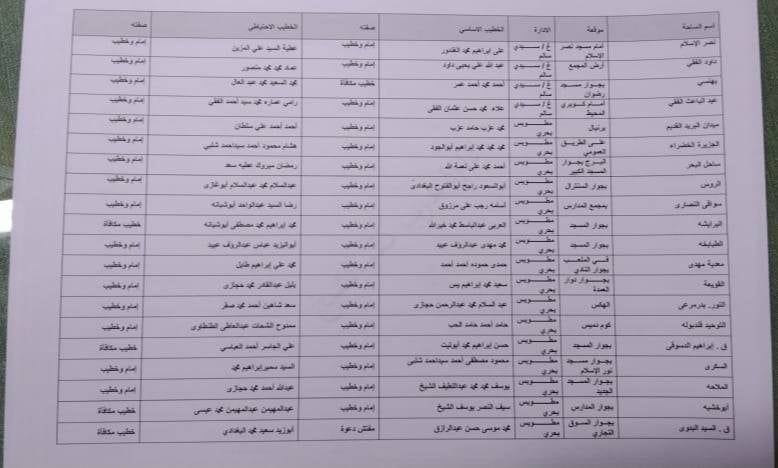 أسماء ومواقع ساحات عيد الاضحى بكفر الشيخ (5) أسماء ومواقع ساحات عيد الاضحى بكفر الشيخ (5)