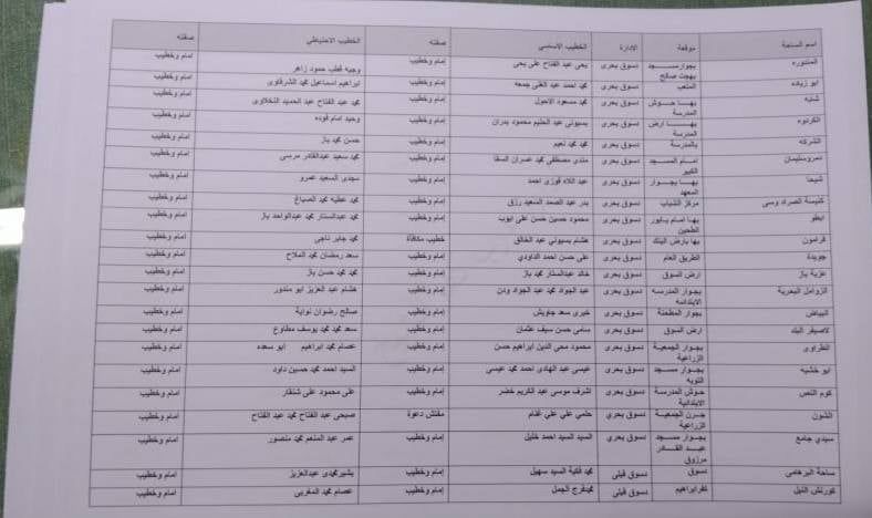أسماء ومواقع ساحات عيد الاضحى بكفر الشيخ (12) أسماء ومواقع ساحات عيد الاضحى بكفر الشيخ (12)