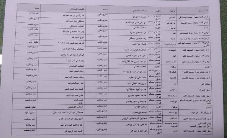 أسماء ومواقع ساحات عيد الاضحى بكفر الشيخ (6) أسماء ومواقع ساحات عيد الاضحى بكفر الشيخ (6)