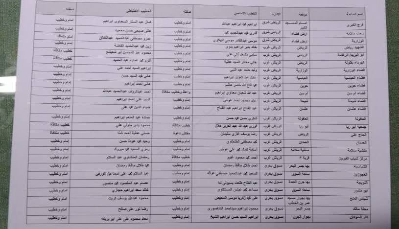أسماء ومواقع ساحات عيد الاضحى بكفر الشيخ (7) أسماء ومواقع ساحات عيد الاضحى بكفر الشيخ (7)