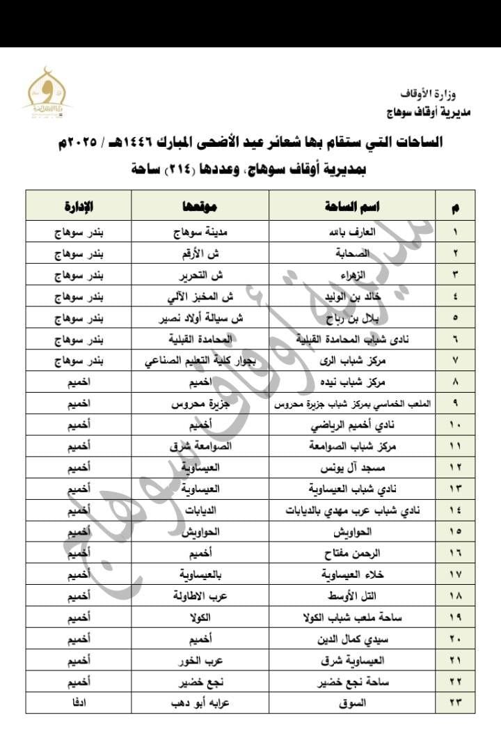 رقم 1- - رقم 1- -