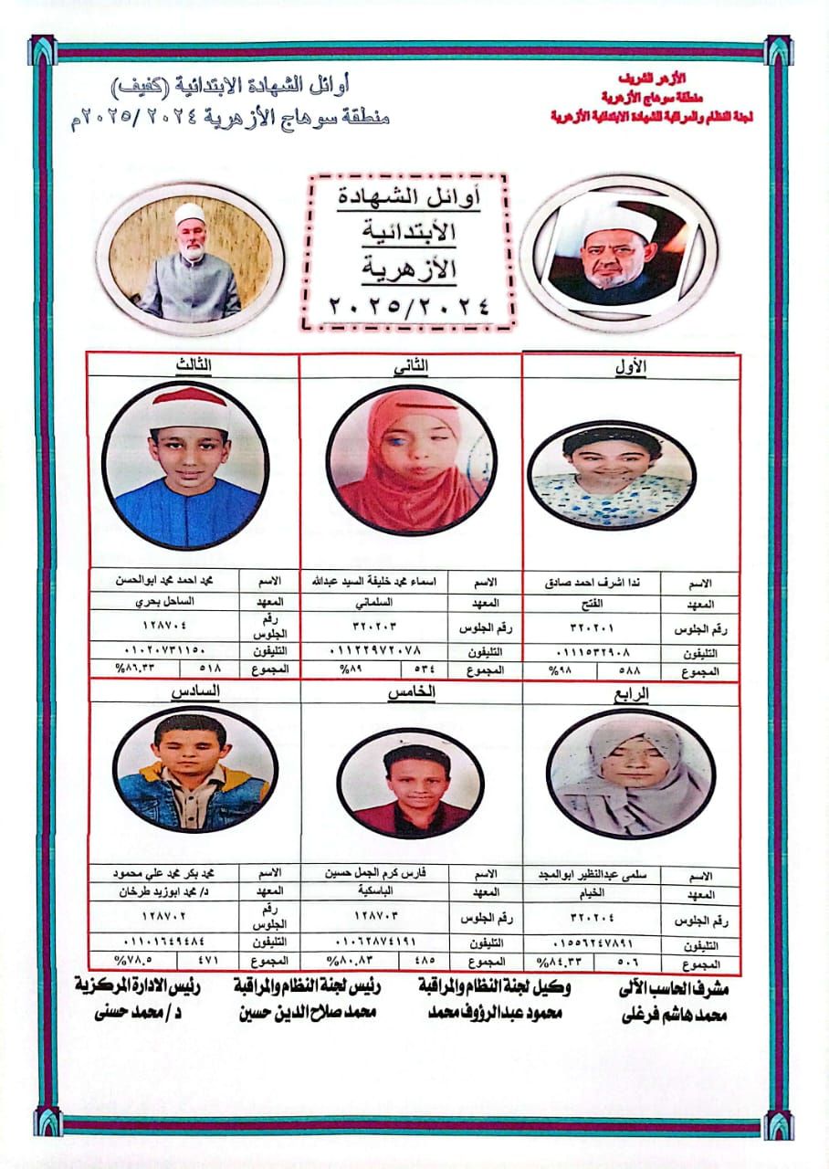 أوائل الشهادة الابتدائية الأزهرية بمحافظة سوهاج (2) أوائل الشهادة الابتدائية الأزهرية بمحافظة سوهاج (2)