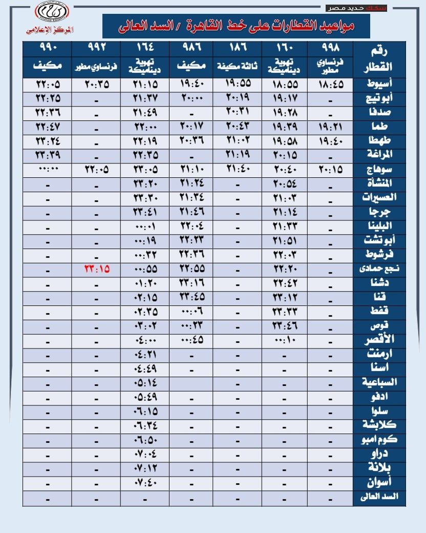 خط القاهرة السد العالى خط القاهرة السد العالى