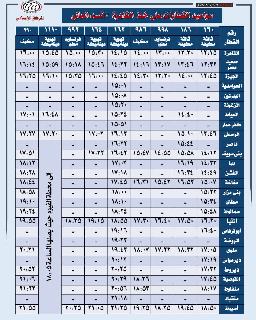 قطارات خط السد العالى قطارات خط السد العالى