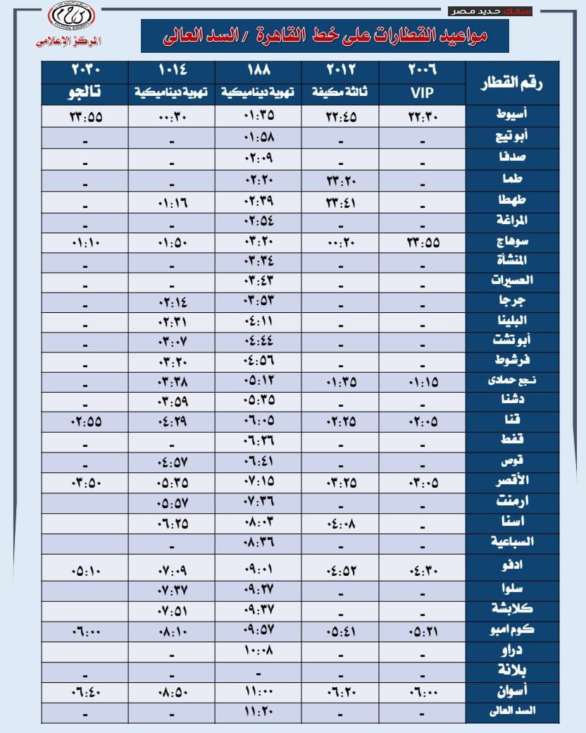 قطارات القاهرة قطارات القاهرة