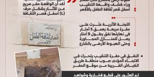 مفاجآت جديدة بواقعة التنقيب عن الآثار أسفل قصر ثقافة بالأقصر.. إنفوجراف