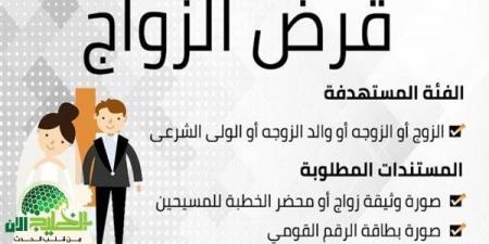 كل
      ما
      تحتاج
      معرفته
      عن
      تمويل
      الزواج
      2025
      من
      بنك
      التسليف..
      دعم
      بدون
      فوائد
      وبشروط
      ميسرة - تكنو بلس