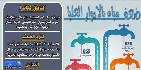 ضعف
      المياه
      في
      جرجا
      وبعض
      القرى
      المجاورة
      بسوهاج
      لمدة
      20
      ساعة
      غدًا - تكنو بلس