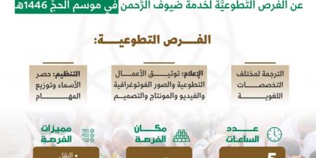 جامعة أم القرى تُعلن الفرص التطوعية لخدمة الحجاج.. رابط التقديم - تكنو بلس
