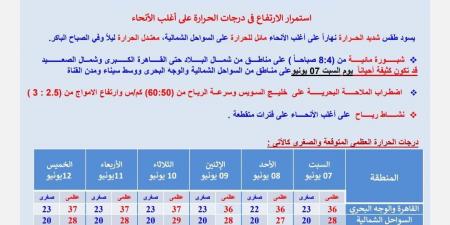 الحرارة
      تصل
      42
      درجة..
      تحذير
      مهم
      من
      الأرصاد
      بشأن
      طقس
      الأيام
      المقبلة - تكنو بلس