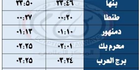 السكة الحديد تشغل قطارات المصيف بين القاهرة ومرسى مطروح - تكنو بلس