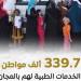 14084 طلباً طبياً تمت الاستجابة لها خلال عام 2024.. و339.7 ألف مواطن تم تقديم الخدماتط لهم مجاناً في 406 قوافل طبية بالربع الأول من 2025 - تكنو بلس