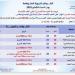 رياح
      مثيرة
      للرمال
      على
      هذه
      المناطق..
      الأرصاد
      تحذر
      من
      طقس
      اليوم
      السبت
      24
      مايو2025 - تكنو بلس