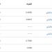 سعر
الشيكل
الإسرائيلي
مقابل
اليورو
اليوم
السبت
31
مايو
2025 - تكنو بلس