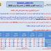 الحرارة
      تصل
      42
      درجة..
      تحذير
      مهم
      من
      الأرصاد
      بشأن
      طقس
      الأيام
      المقبلة - تكنو بلس