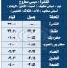 استعدادًا
      لموسم
      الصيف..
      بدء
      تشغيل
      قطارات
      نوم
      وقطارات
      مكيفة
      بين
      القاهرة
      ومرسى
      مطروح - تكنو بلس