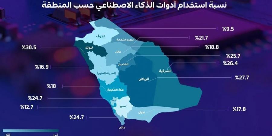 بالأرقام.. ارتفاع في نسبة مستخدمي تطبيقات الذكاء الاصطناعي بالمملكة - تكنو بلس
