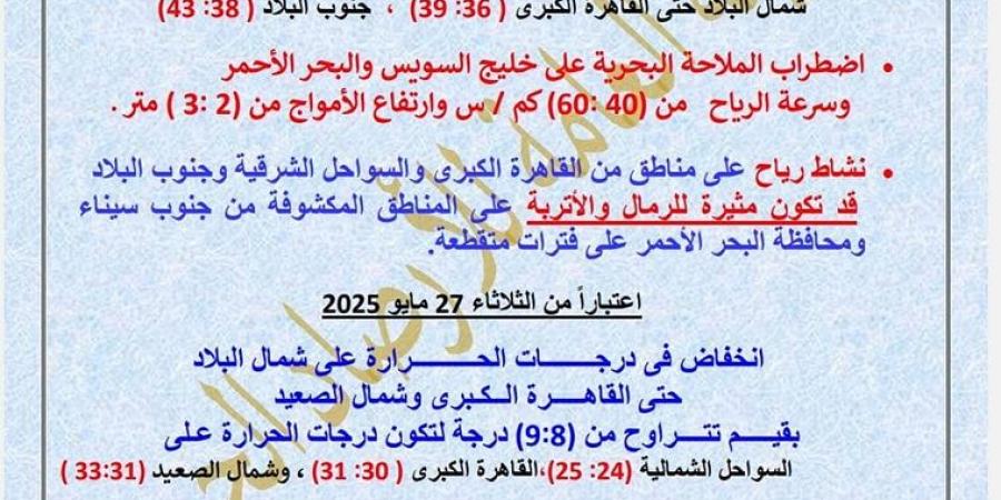 موجة
      شديدة
      الحرارة..
      تحذير
      عاجل
      من
      «الأرصاد»
      بشأن
      حالة
      الطقس - تكنو بلس