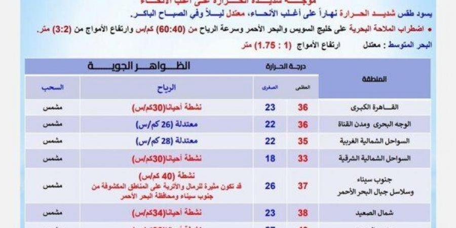 رياح
      مثيرة
      للرمال
      على
      هذه
      المناطق..
      الأرصاد
      تحذر
      من
      طقس
      اليوم
      السبت
      24
      مايو2025 - تكنو بلس
