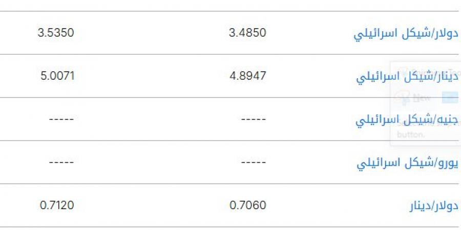 سعر
الشيكل
الإسرائيلي
مقابل
اليورو
اليوم
السبت
31
مايو
2025 - تكنو بلس