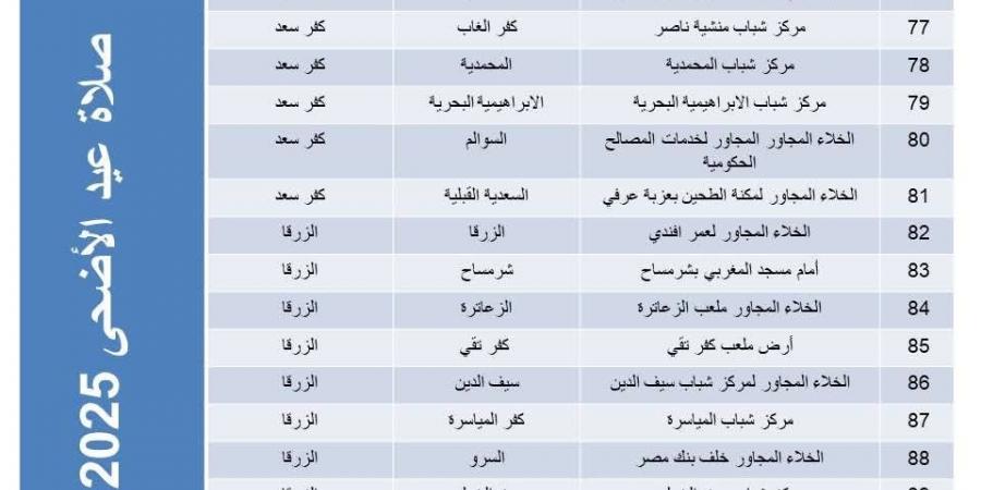 مديرية الأوقاف بدمياط تُعلن عن الساحات والمساجد المخصصة لصلاة عيد الأضحى