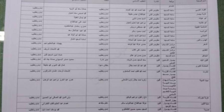 أوقاف كفر الشيخ تخصص 407 ساحات لأداء صلاة عيد الأضحى