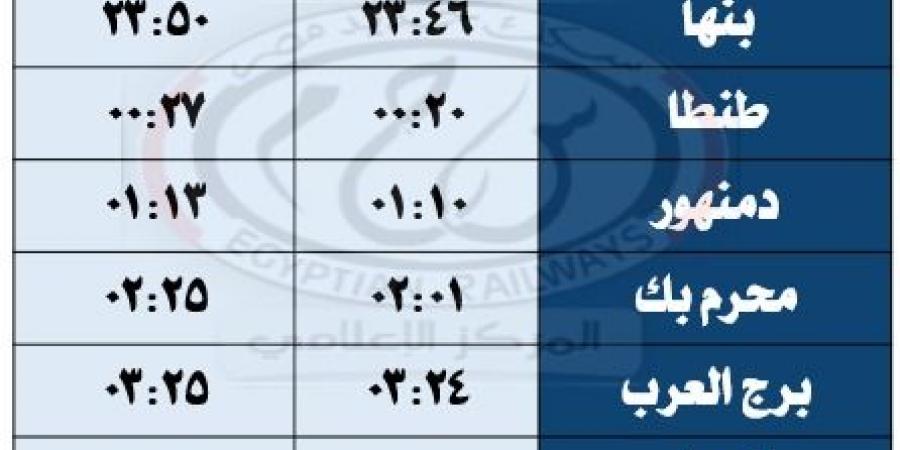 استعدادًا
      لموسم
      الصيف..
      بدء
      تشغيل
      قطارات
      نوم
      ومكيفة
      بين
      القاهرة
      -
      مطروح
      السبت
      المقبل - تكنو بلس