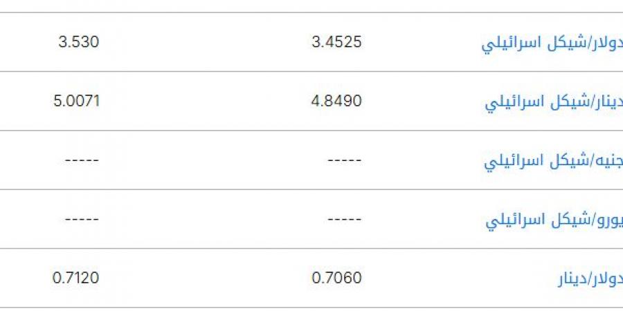 سعر
الشيكل
الإسرائيلي
مقابل
العملات
العربية
اليوم
الجمعة
20
يونيو
2025 - تكنو بلس