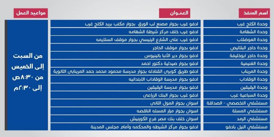 تعرف على منافذ خدمات التأمين الصحى الشامل بمحافظة أسوان